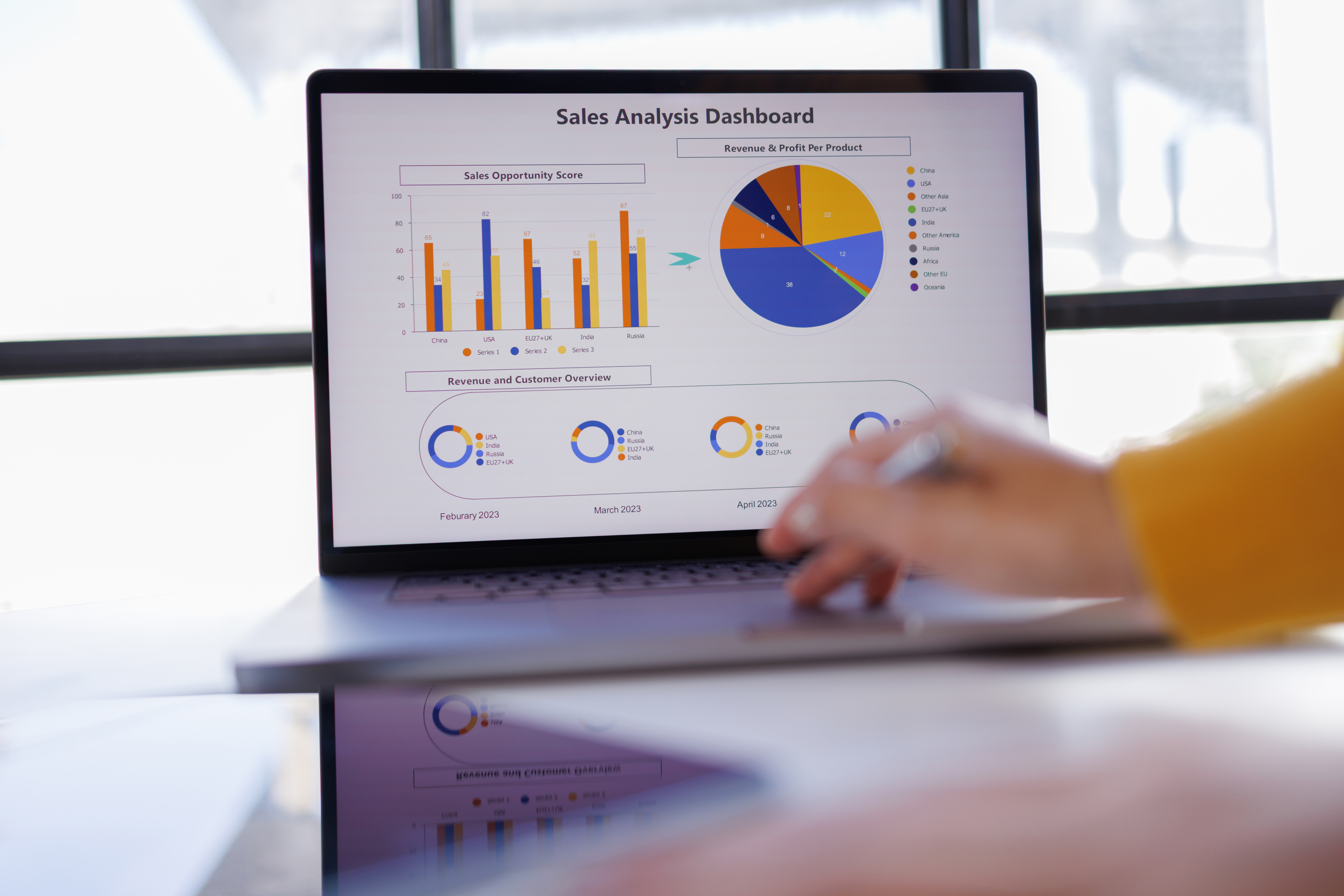 SEO & Performance